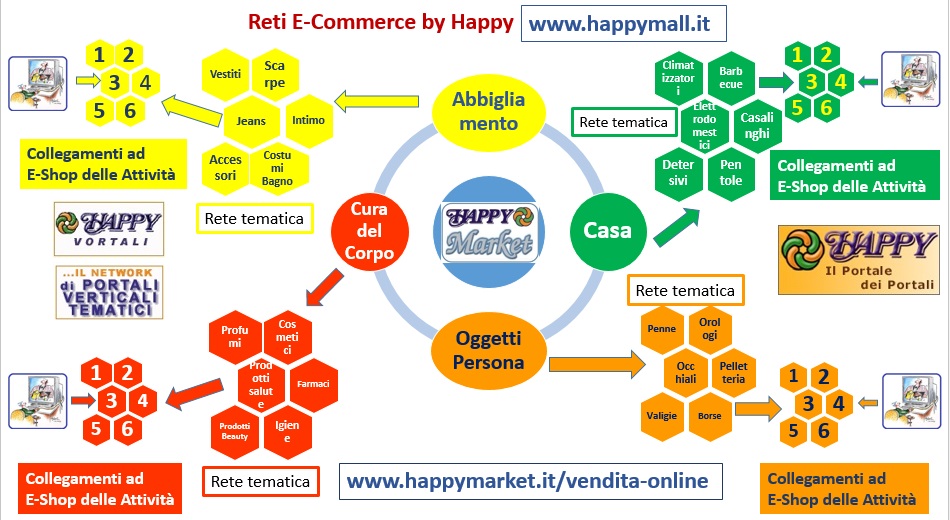 rete ecommerce attivita happy