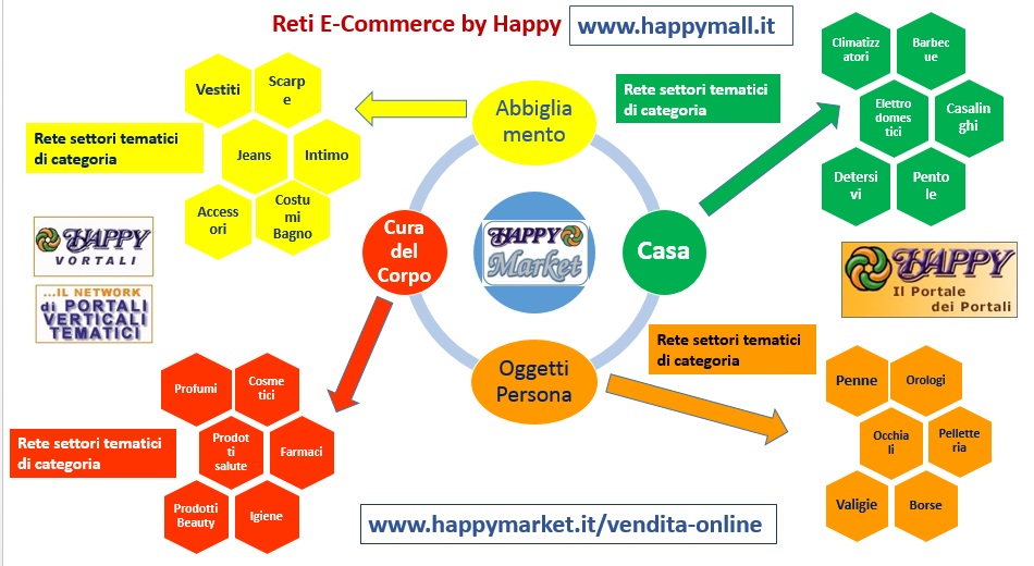 rete ecommerce happy
