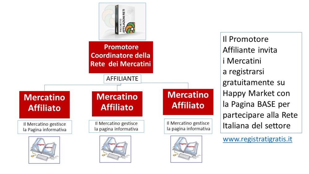 rete mercatino1 998x562