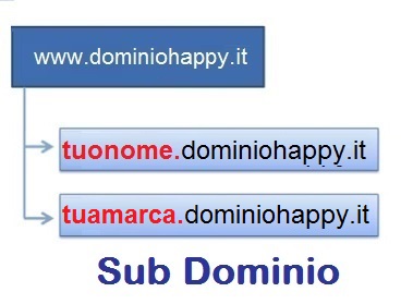 sub dominio.happy