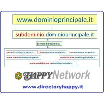 e141a7ddecd7843a1506b526f835c074_sub-dominio-happynetwork.jpg