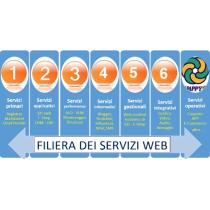 filiera-servizi-web-502x262.jpg